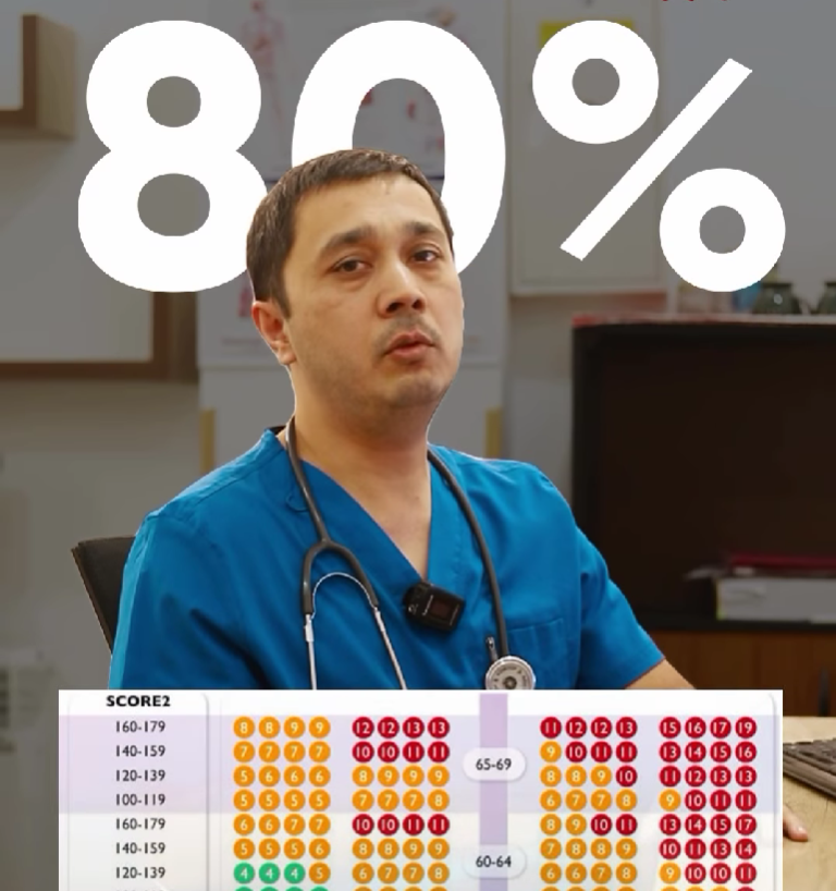 Sizda insult yoki infarkt xavfi bormi?